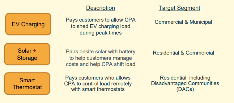 Clean Power Alliance