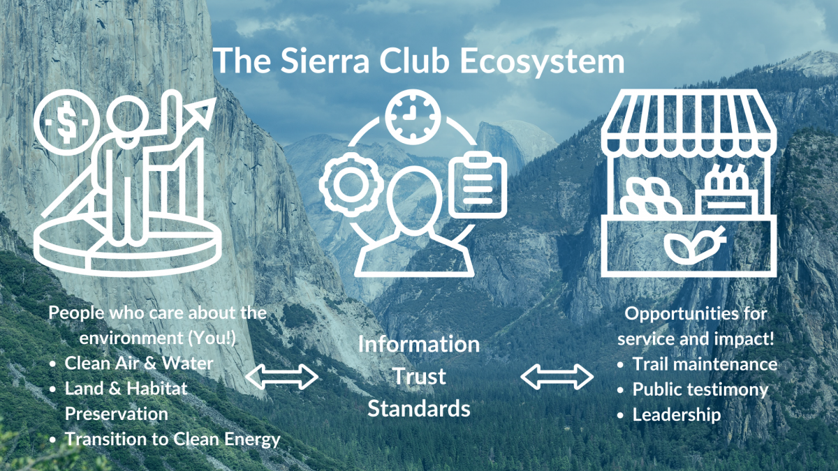 The Sierra Club Ecosystem